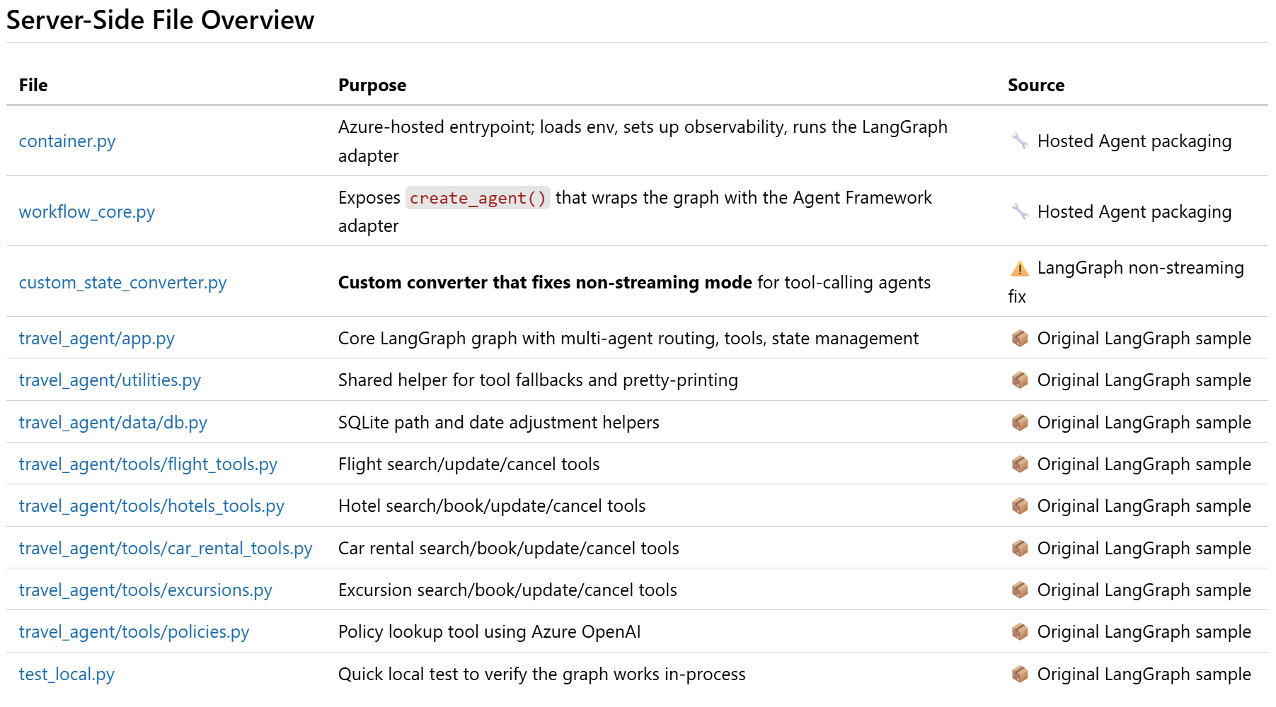 Server-Side File Overview